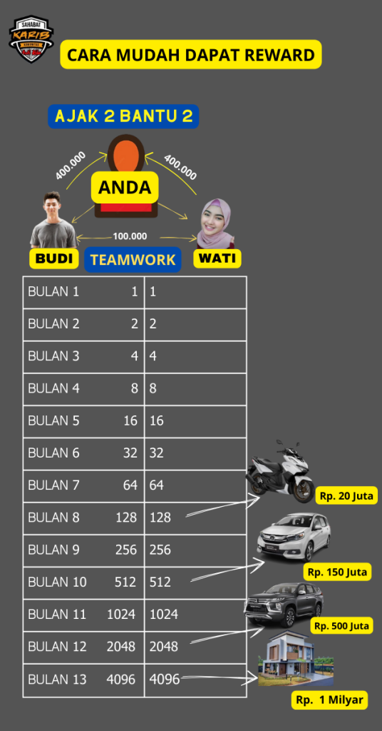 Daftar Reseller PT.BEST Kerjanya Mudah Komisi Puluhan Juta